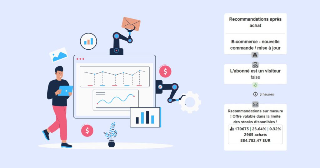 automatisation produits recommandes campagnes emailing