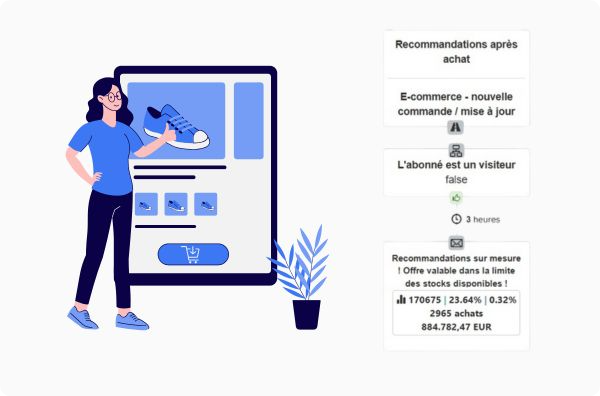 automatisation apres achat email produits recommandes
